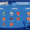 A chart of Chuckit! dog balls, like the Durable Ultra Ball, Erratic, and Lightweight Tennis Balls. Experience the thrill of The Whistler Ball Dog Toy. A dog silhouette with “Make Fetch Happen™” adorns the bottom right corner.