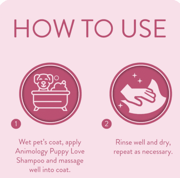 Instructions for Animology Puppy Love Shampoo 250ml: 1) Wet coat, apply shampoo, and massage. Icon: puppy in bathtub. 2) Rinse, dry, repeat if necessary. Icon: towel with clean fur. Background color: pink.