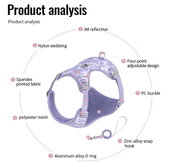 A diagram of a purple pet harness showing features: 3M reflective, nylon webbing, spandex printed fabric, polyester mesh, four-point adjustable design, PC buckle, zinc-alloy snap hook, and aluminum alloy D ring.