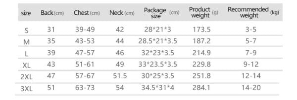 Sizing chart for Luxury Polyester Dog Coat - Designer Winter Pet Jacket in sizes S to 3XL with back, chest, neck, package size, product weight, and recommended weight shown in centimeters and kilograms.