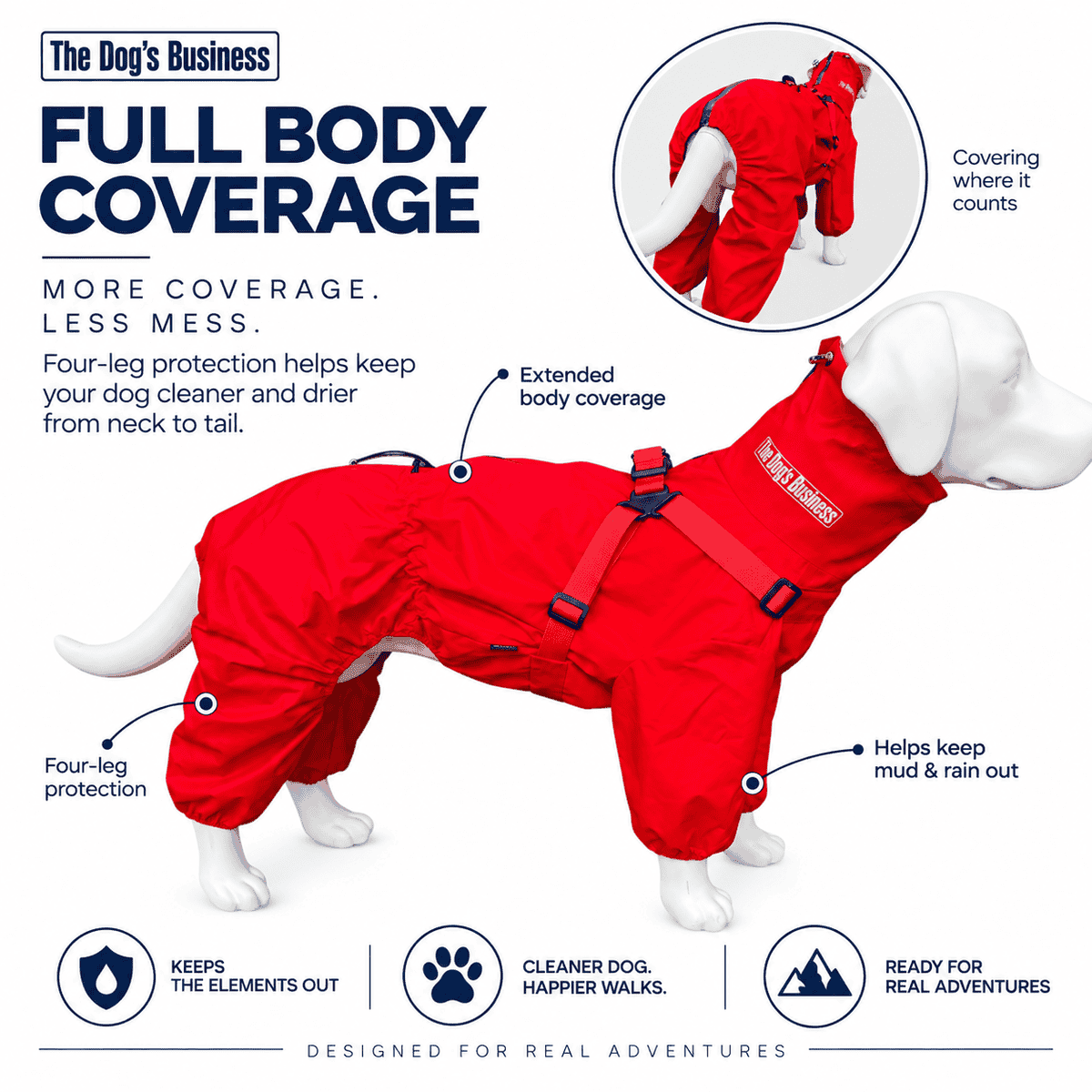 A mannequin dog wears The Dog’s Business 4 Paws Waterproof Suit—a vibrant red, full-body outfit with four-leg coverage, labelled features, and text highlighting benefits such as mud and rain protection, cleaner walks, and adventure readiness.
